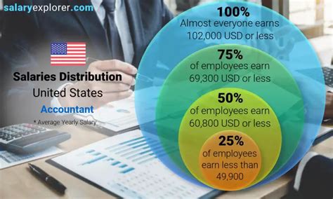 sr&ed finance|Senior Accountant Salary in San Jose, California .